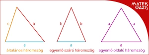 Egyenlő szárú háromszög - minden amit tudnod kell róla!