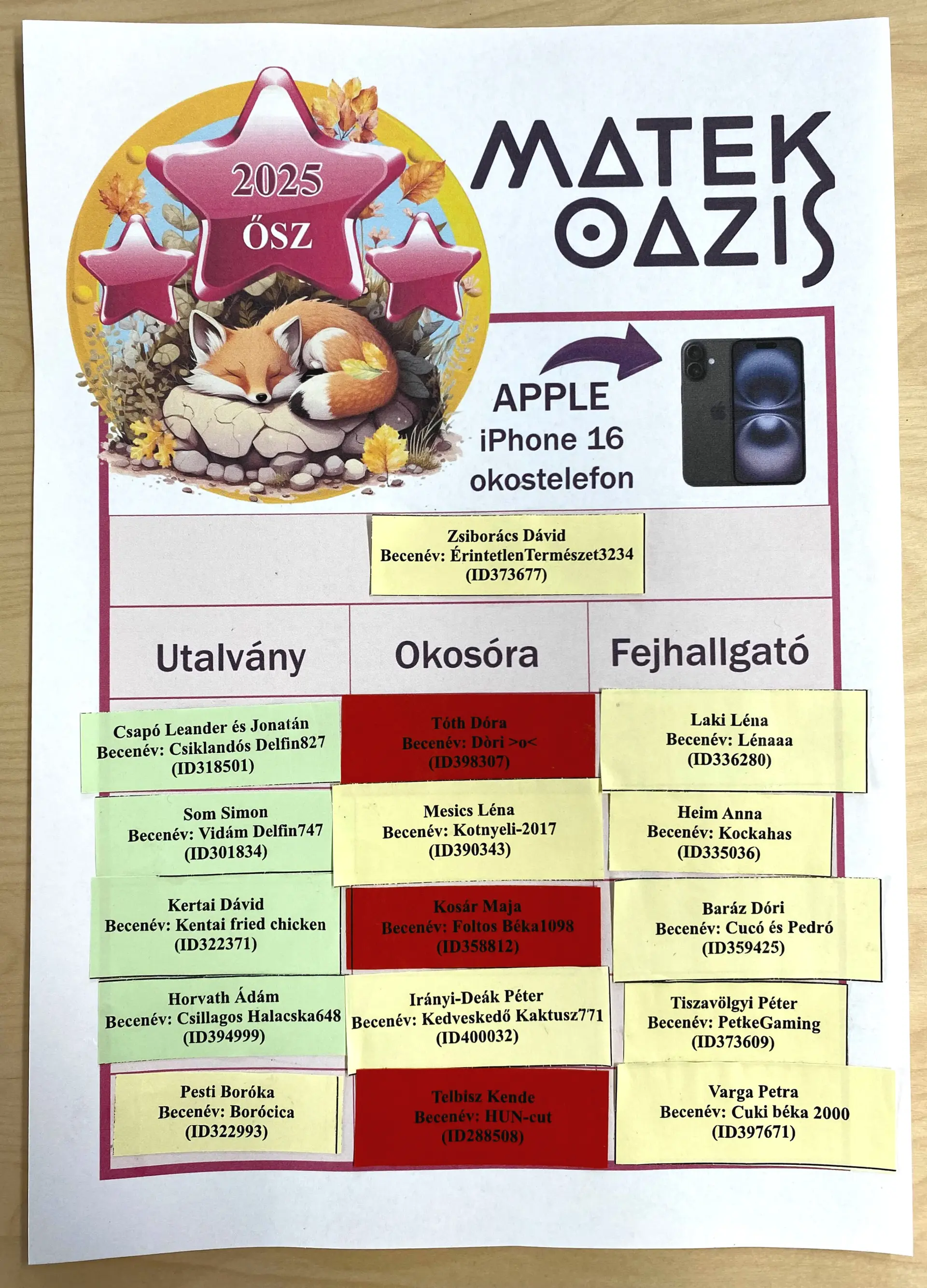 Őszi Kihívás -  Nyertesek