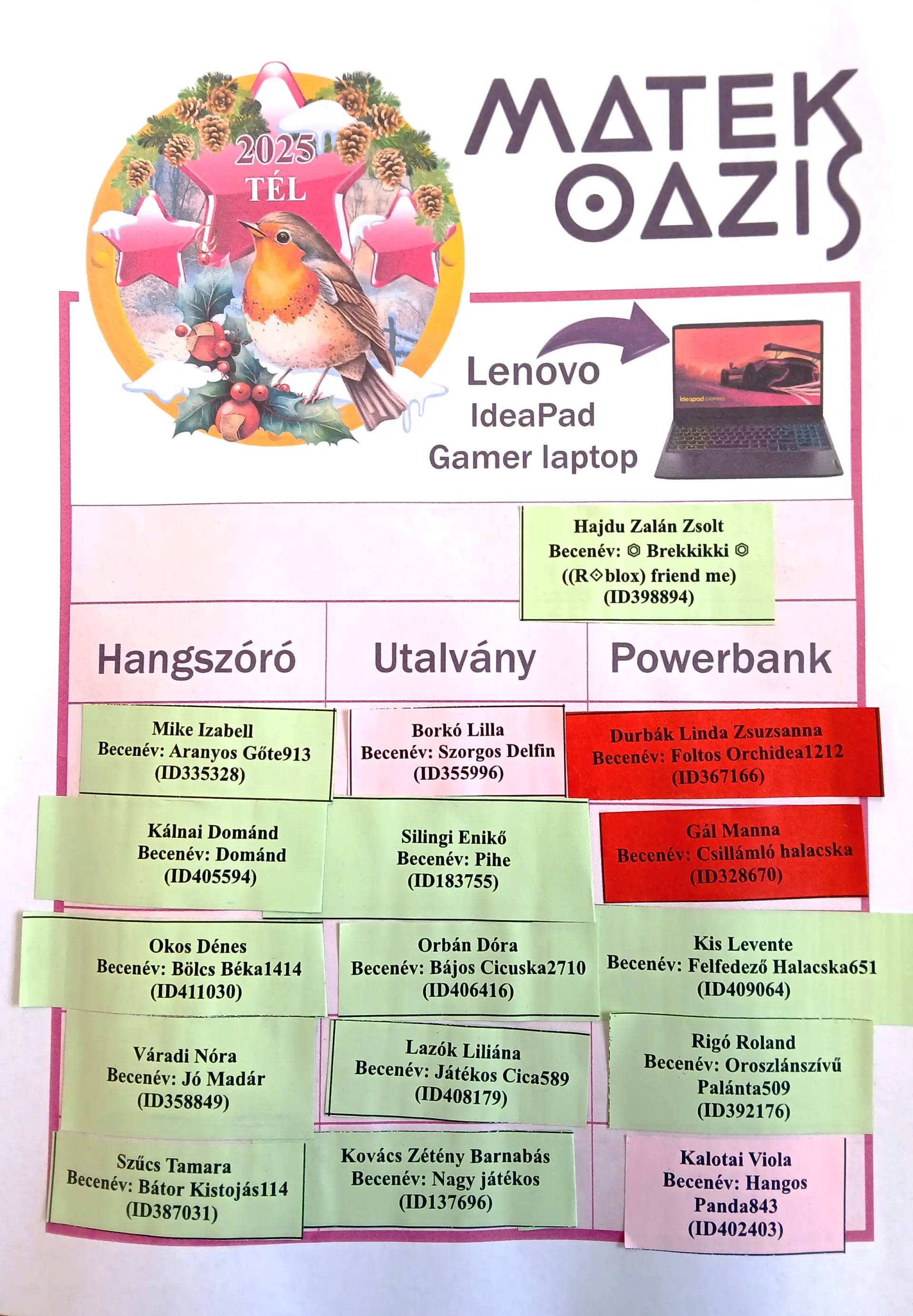 Őszi Kihívás -  Nyertesek