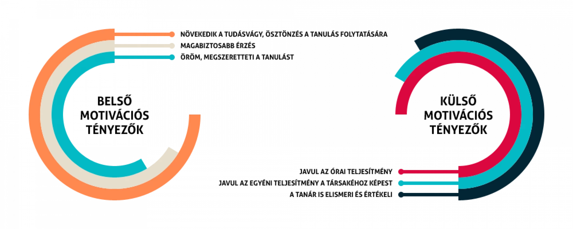 Motivációs tényezők