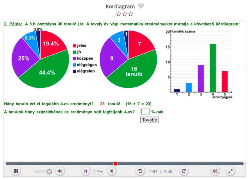 Képernyőfotó a 7. osztályos Matek Oázis interaktív tananyagból 
