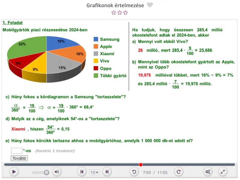 Képernyőfotó a 9. osztályos Matek Oázis interaktív tananyagból 