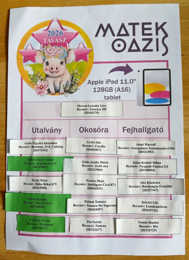 Őszi Kihívás -  Nyertesek