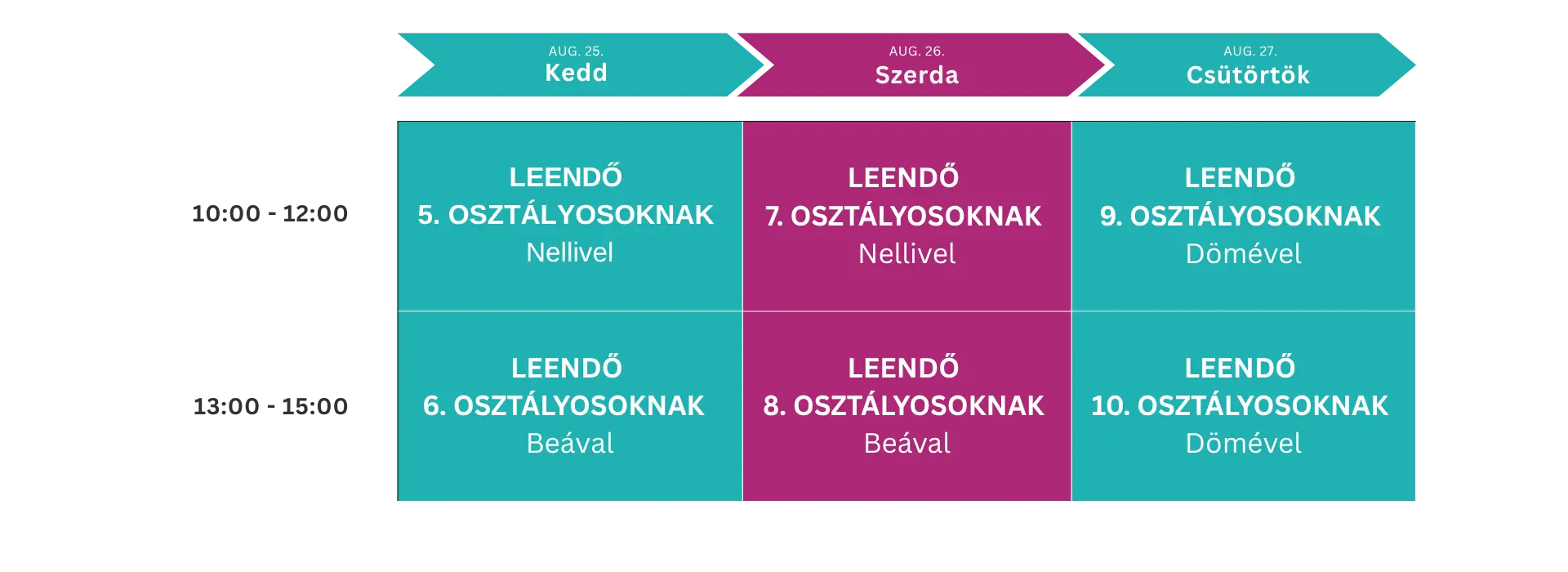 Tudásfrissítő-és pótló webinárium teljes órarendje 2025-ben