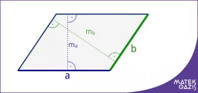 A paralelogramma magasságai