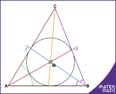 háromszög beírt köre