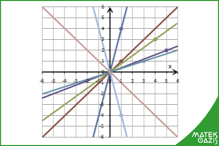 lineáris függvény