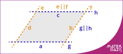paralelogramma