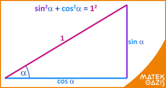 trigonometrikus pitagorasz-tétel
