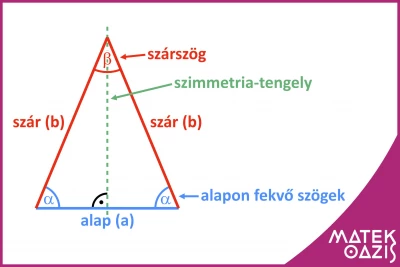 Egyenlő szárú háromszög