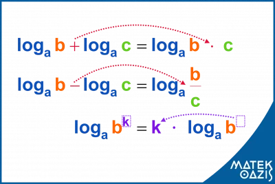 Logaritmus azonosságok