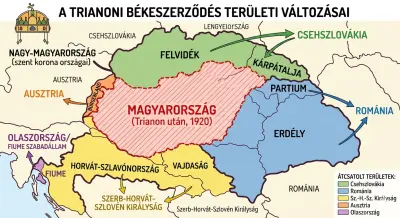A trianoni békediktátum születése, tartalma és következményei