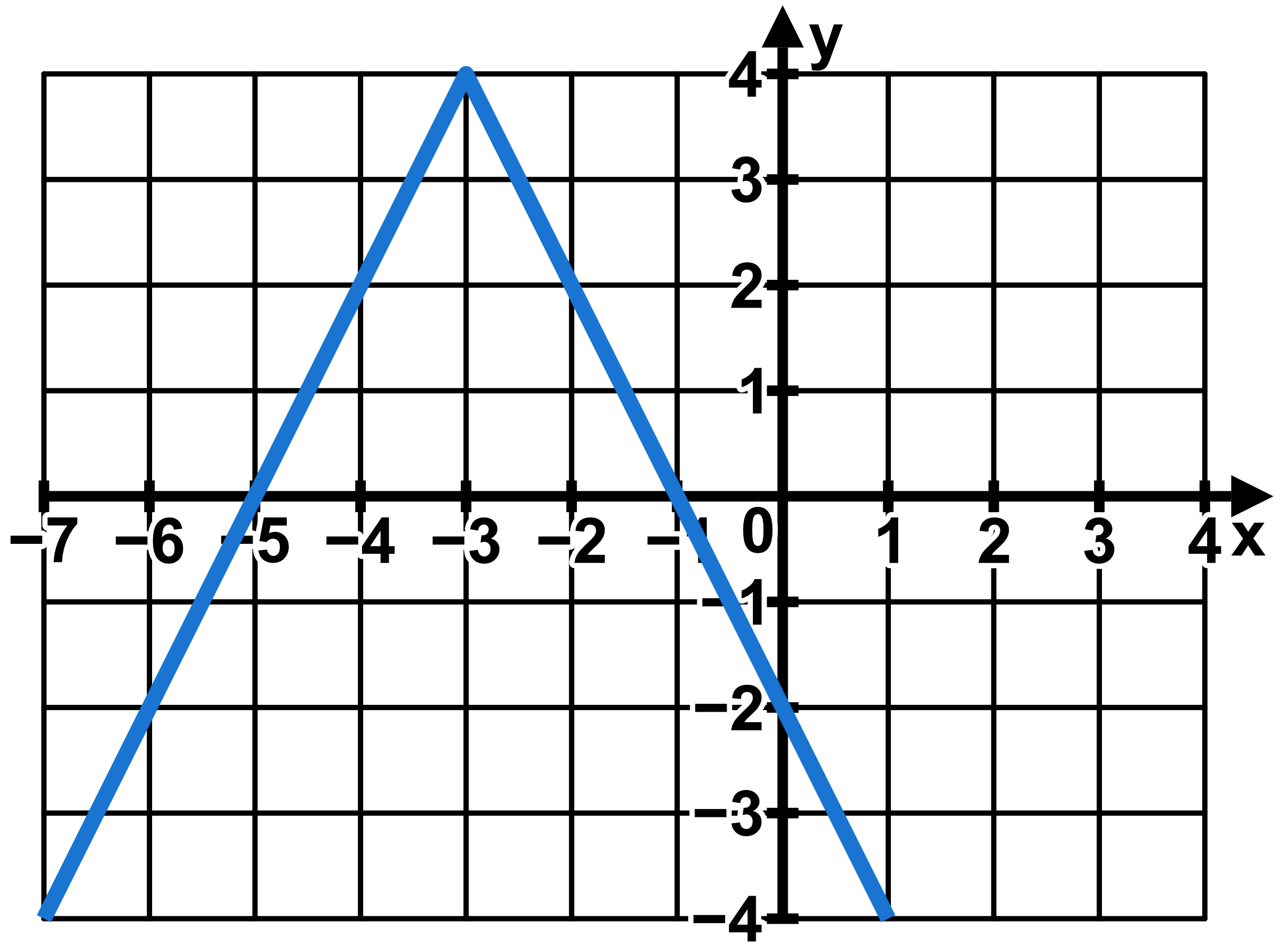 abszolútérték-függvény